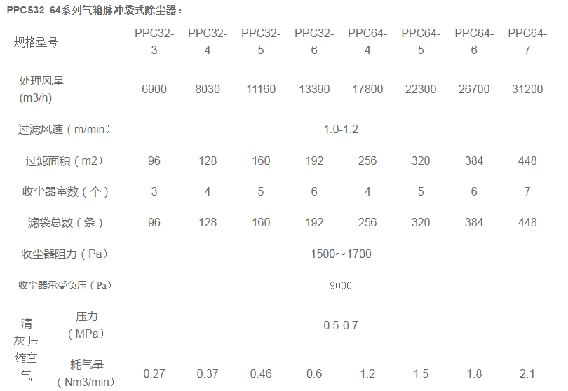x1-PPC(M)系列煤磨防爆除塵器.jpg
